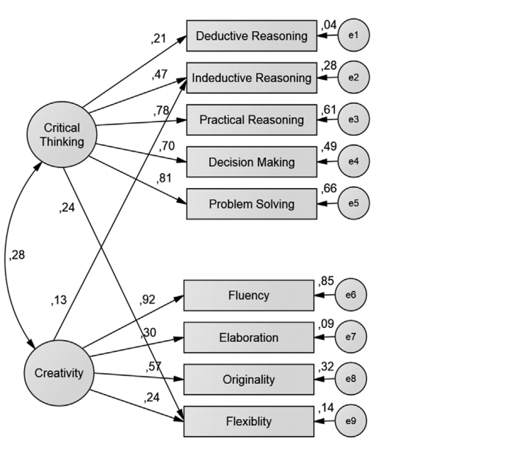 Creative and critical thinking in innovation – Norbert Bol